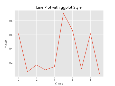Matplotlib Line Plot