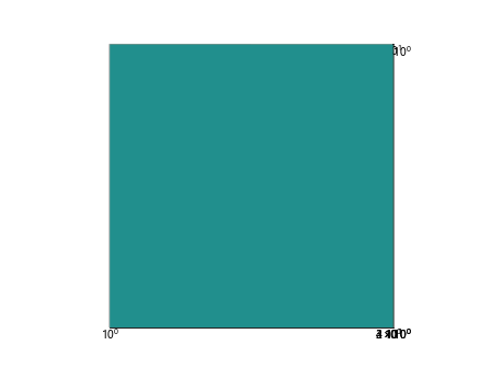 Matplotlib Log Scale