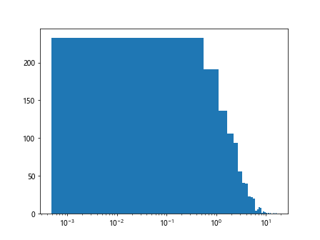 Matplotlib Log Scale