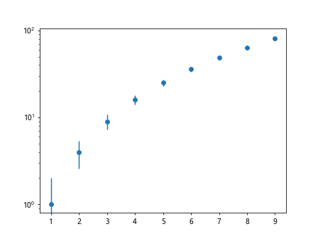 Matplotlib Log Scale