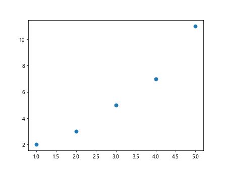 Matplotlib Marker Size