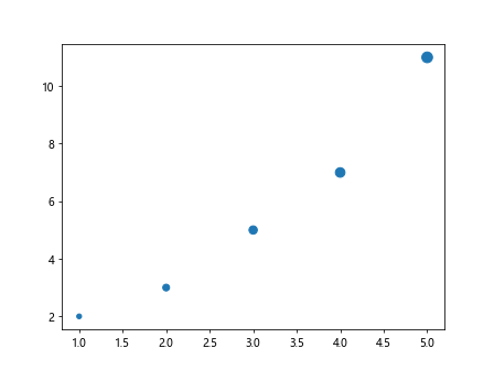 Matplotlib Marker Size