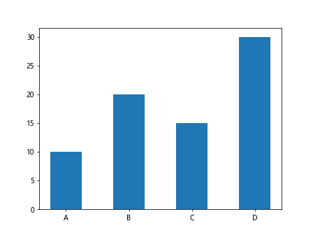 Matplotlib Marker Size