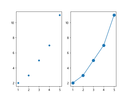 Matplotlib Marker Size