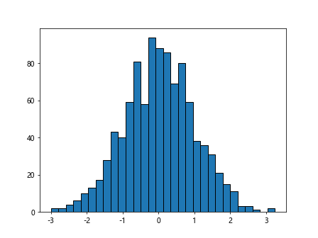 Matplotlib Marker Size