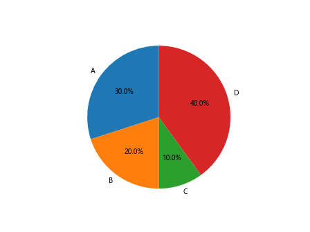 Matplotlib Marker Size