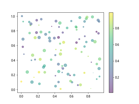 Matplotlib Marker Size