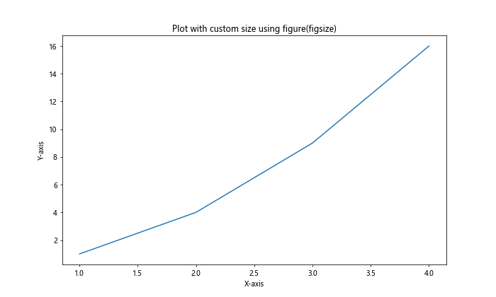 Setting Plot Size in Matplotlib