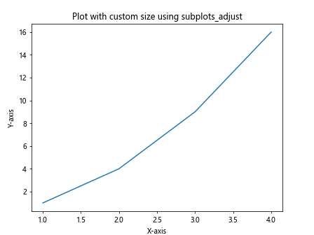 Setting Plot Size in Matplotlib