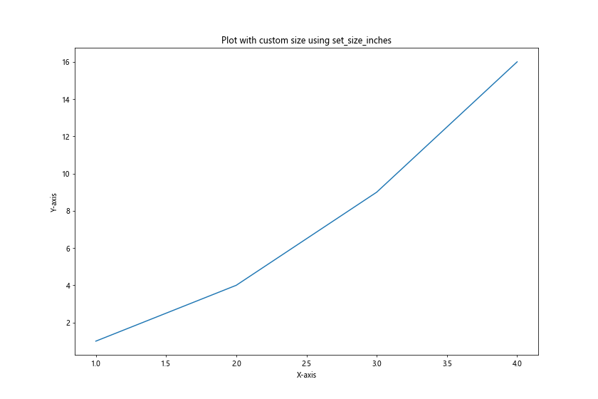 Setting Plot Size in Matplotlib