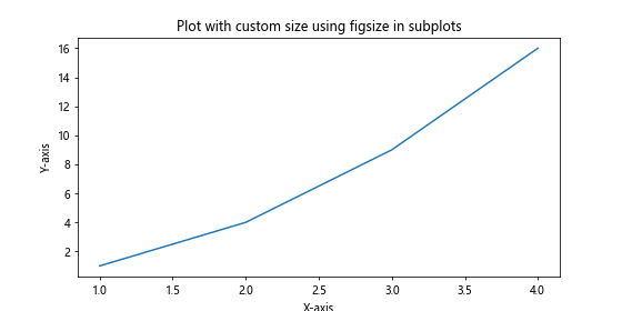 Setting Plot Size in Matplotlib