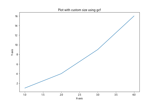 Setting Plot Size in Matplotlib