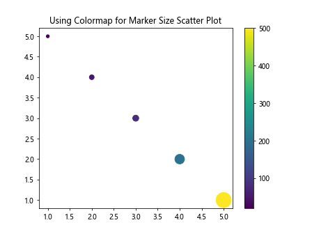 Matplotlib Scatter Marker Size