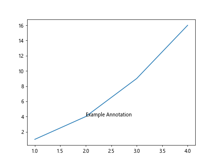 Using ax.annotate in Matplotlib