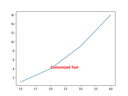 Using ax.annotate in Matplotlib