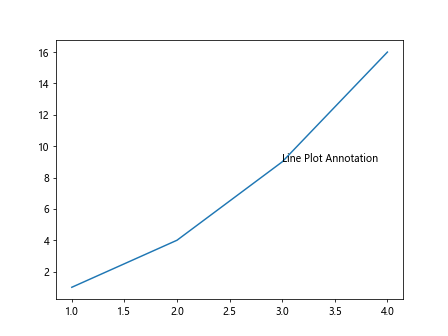 Using ax.annotate in Matplotlib