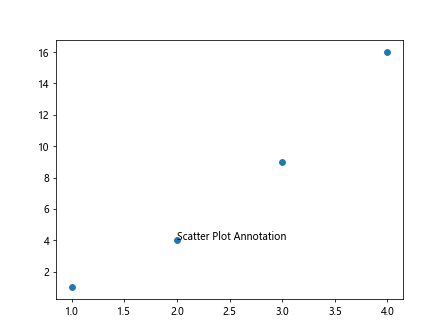 Using ax.annotate in Matplotlib