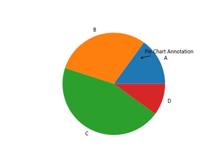 Using ax.annotate in Matplotlib