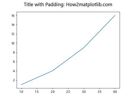 Setting Title in Matplotlib Figures