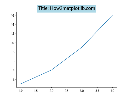 Setting Title in Matplotlib Figures