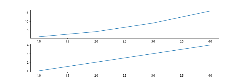 Matplotlib set figure size