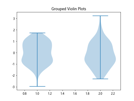 Matplotlib Violin Plot