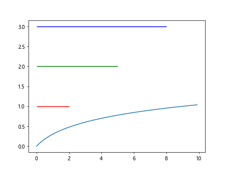 Plot Horizontal Line in Matplotlib