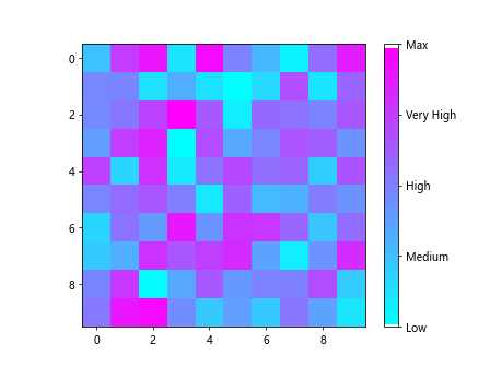 Matplotlib Set Colorbar Range
