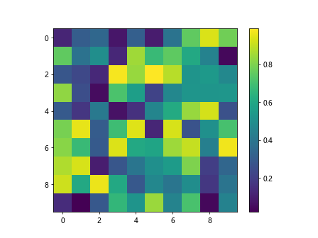 plt.colorbar - Matplotlib Color