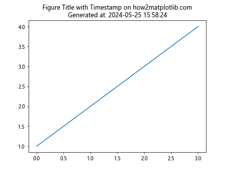 Fig Title in Matplotlib