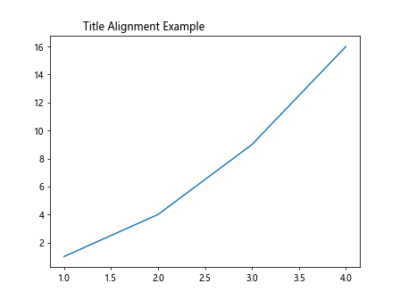 Figure Set Title in Matplotlib