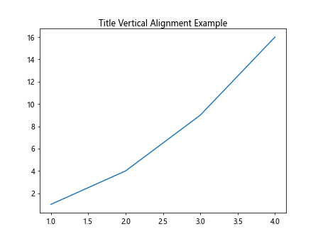 Figure Set Title in Matplotlib