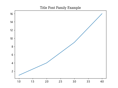 Figure Set Title in Matplotlib