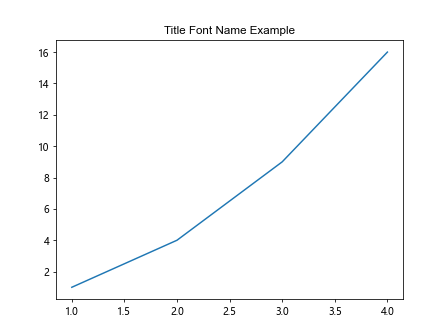 Figure Set Title in Matplotlib