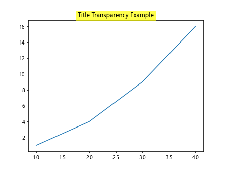 Figure Set Title in Matplotlib