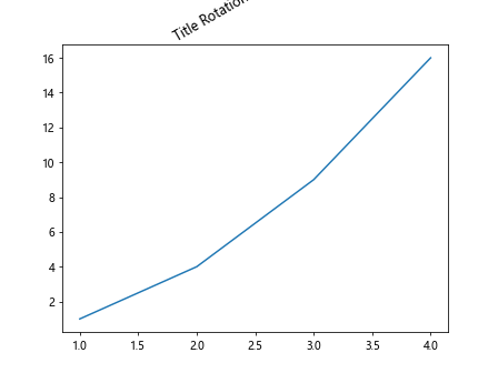 Figure Set Title in Matplotlib