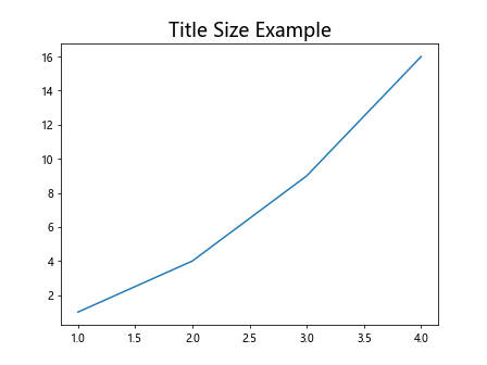 Figure Set Title in Matplotlib