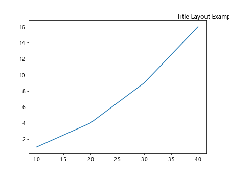 Figure Set Title in Matplotlib