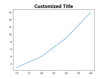 Figure Set Title in Matplotlib