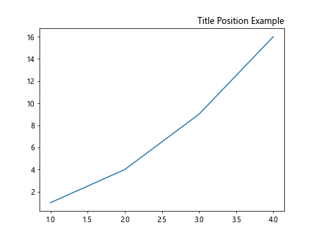 Figure Set Title in Matplotlib