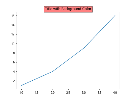 Figure Set Title in Matplotlib