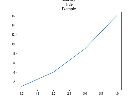 Figure Set Title in Matplotlib