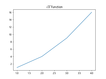 Figure Set Title in Matplotlib