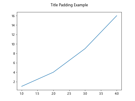 Figure Set Title in Matplotlib