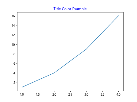 Figure Set Title in Matplotlib