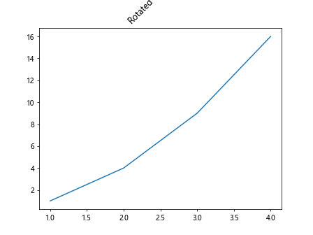 Figure Set Title in Matplotlib