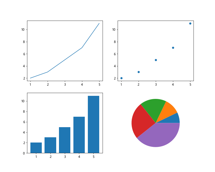 The Ultimate Guide to Figsize in Matplotlib