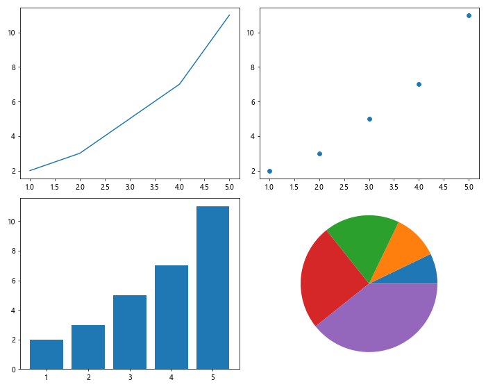 The Ultimate Guide to Figsize in Matplotlib