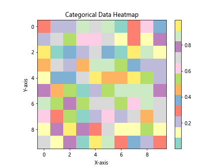 Heatmap in Matplotlib