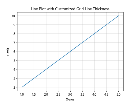 Line Thickness in Matplotlib